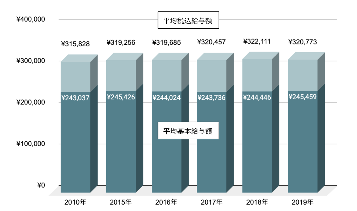 看護給与資料17