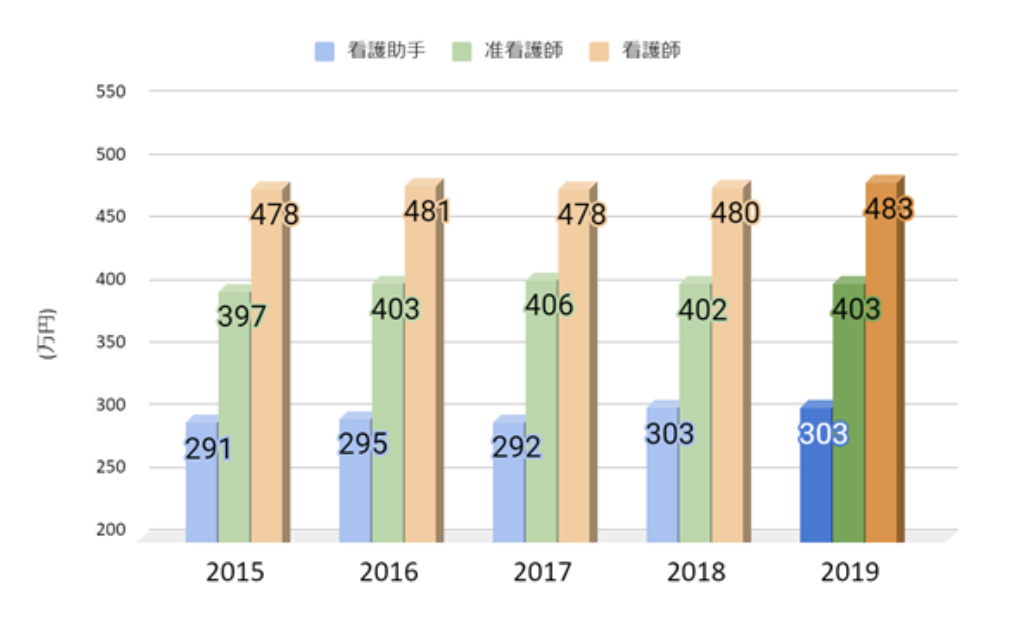 看護給与資料4