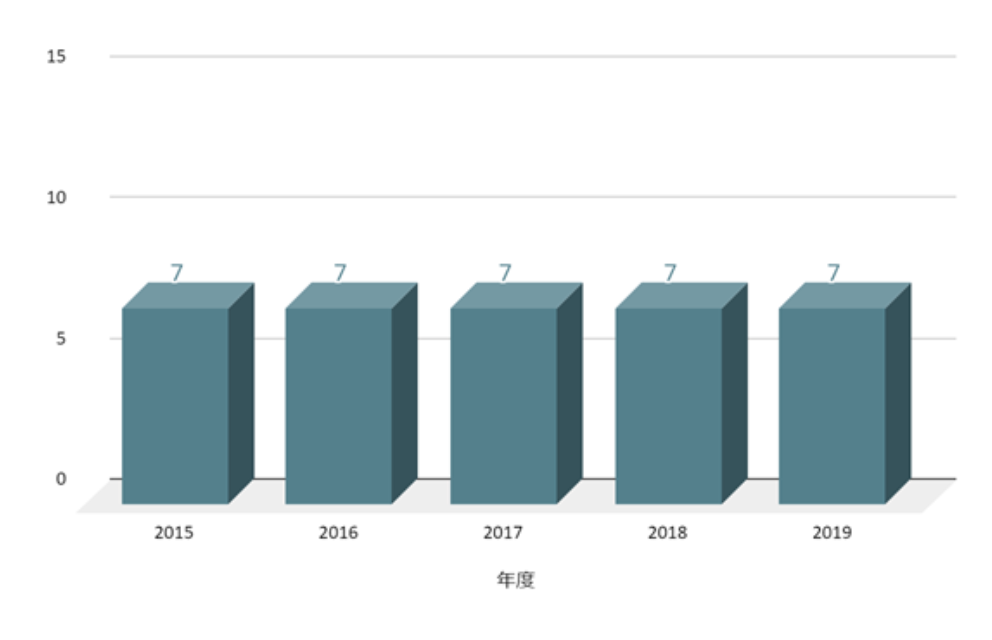 看護給与資料6