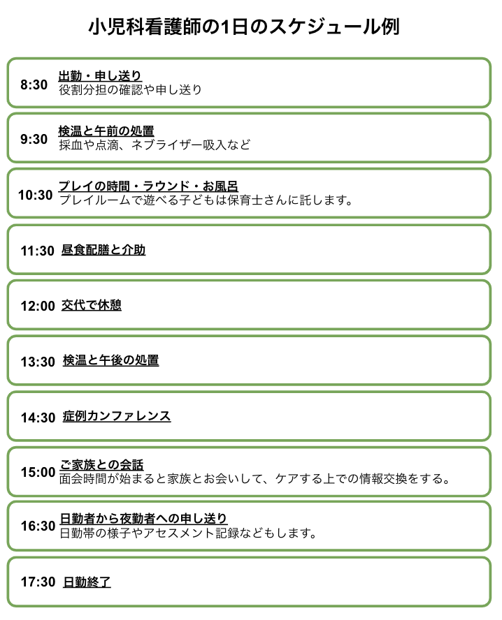 小児科看護師を目指す前に知るべき仕事内容や悩み なり方などの全て