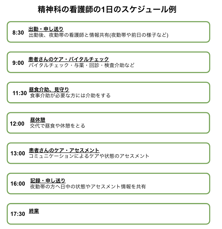 精神科看護師の1日のスケジュール