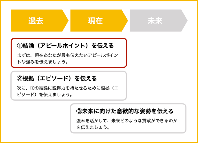 看護師の自己prの書き方 参考にすべき良い例文と避けるべき書き方