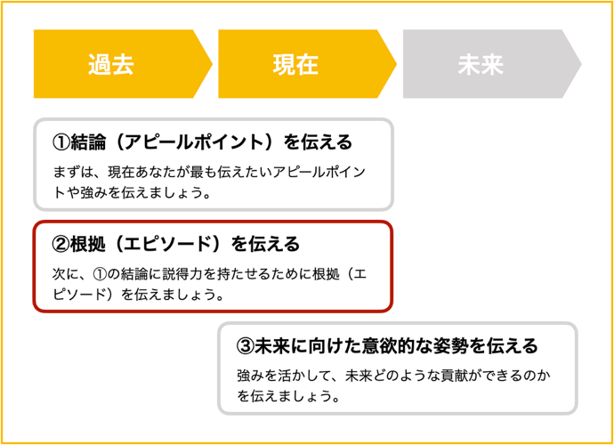 Pr 強み 自己 自己PRでアピールできる24個の強み一覧【評価される強み大公開】