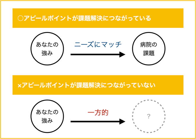 志望病院のニーズ