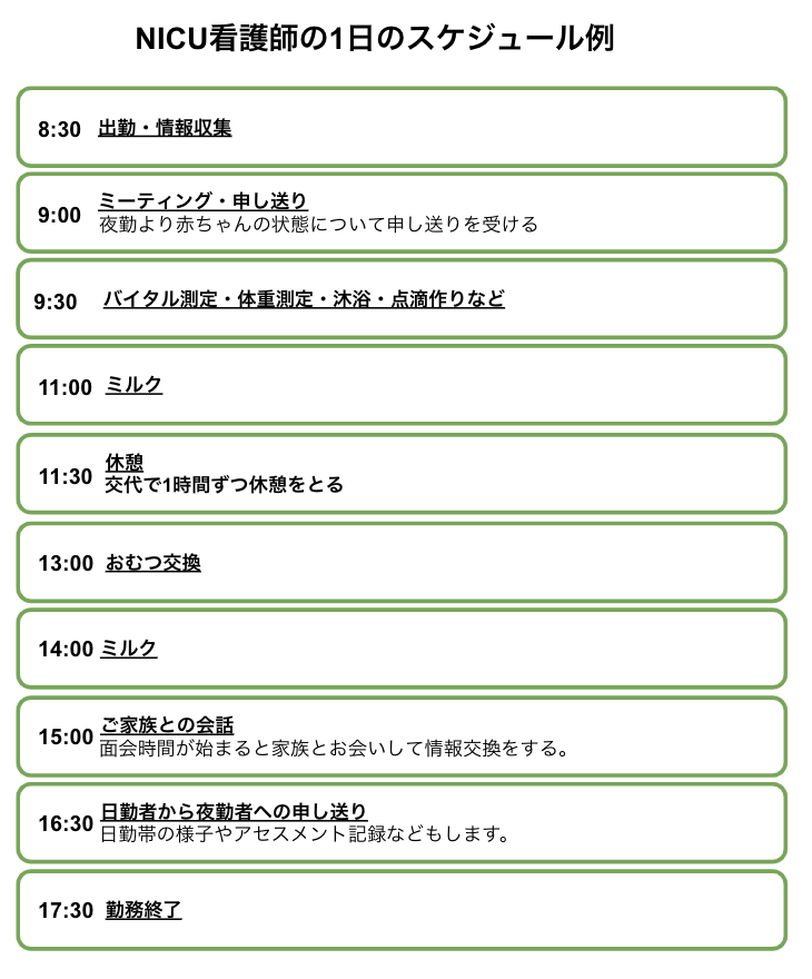 Nicu看護師を目指す前に知るべき仕事内容や悩み なり方など徹底紹介