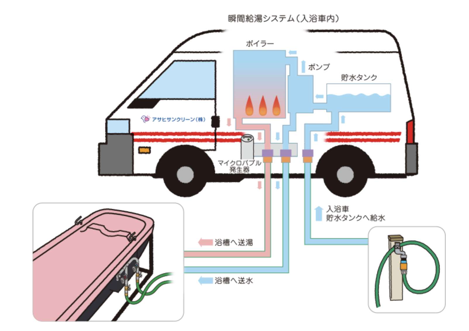 訪問入浴車