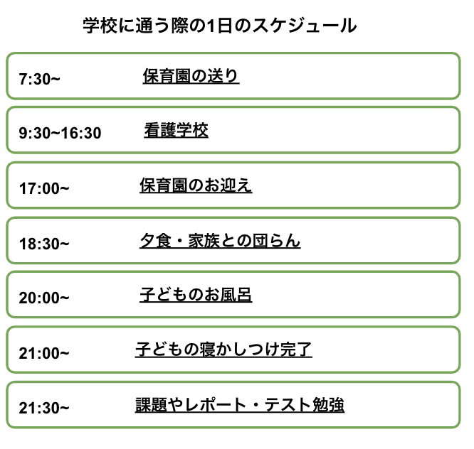 学生時代のスケジュール