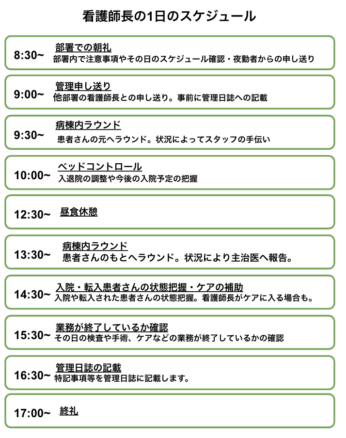 看護師長の1日のスケジュール