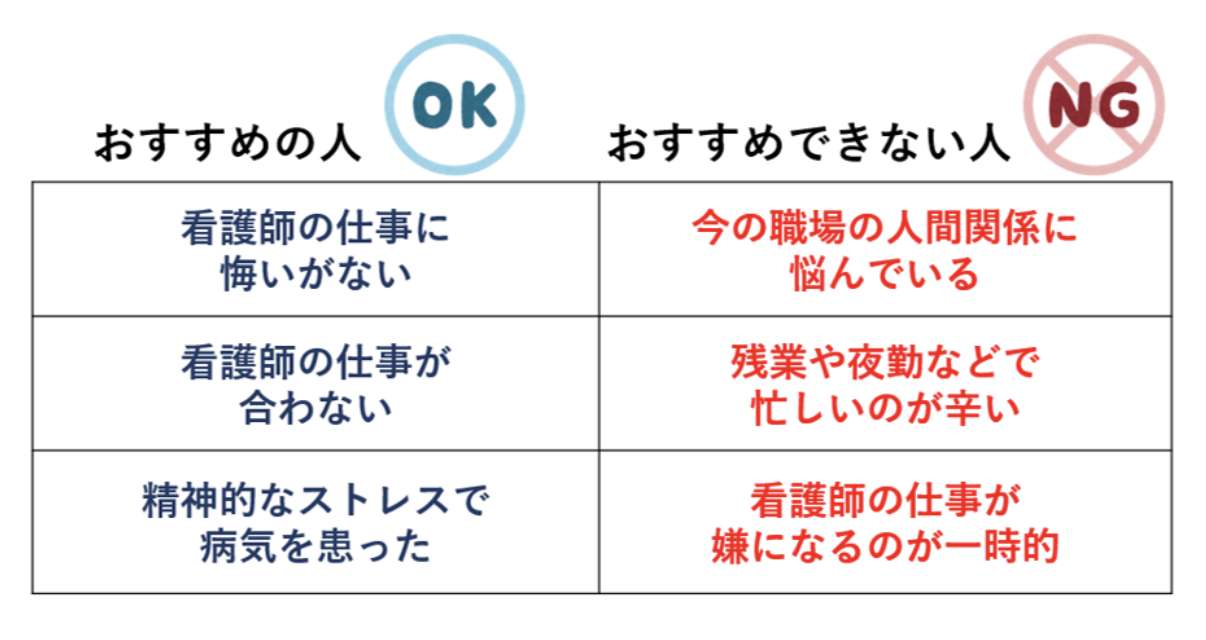 転職おすすめの人/おすすめしない人