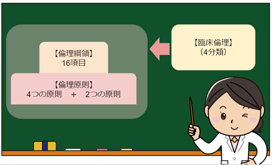 とっつきにくい看護倫理について図解でやさしく解説 一言解説 事例付き