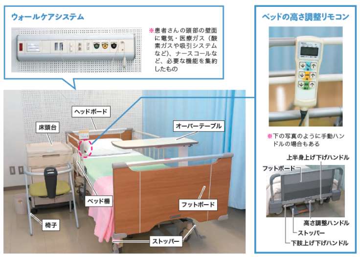 ウォールケアシステム