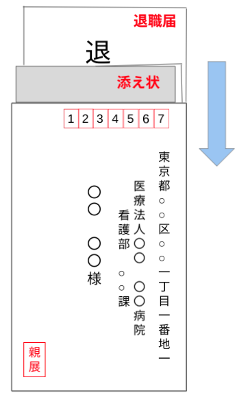 封筒の表面（郵送）