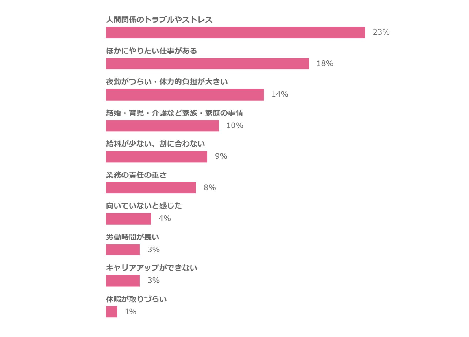 看護師　転職理由