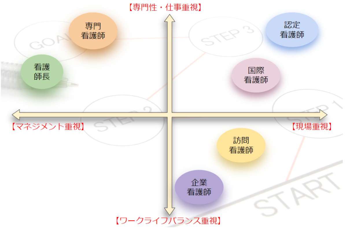 転職理由に関しての図