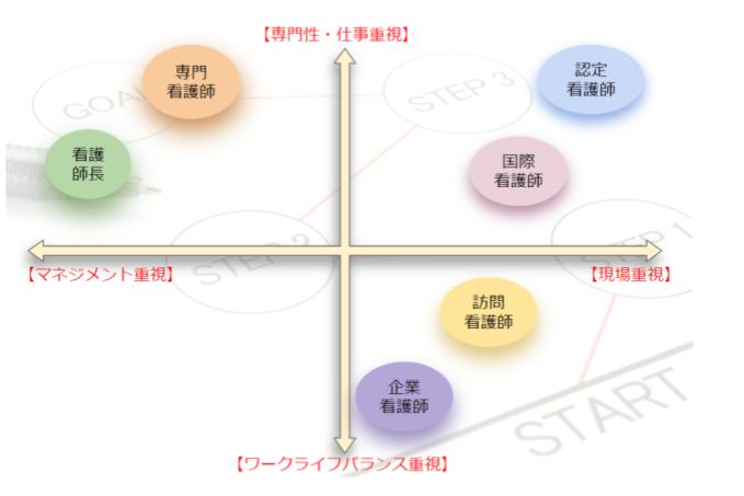 看護師　クリニック　辞めたい