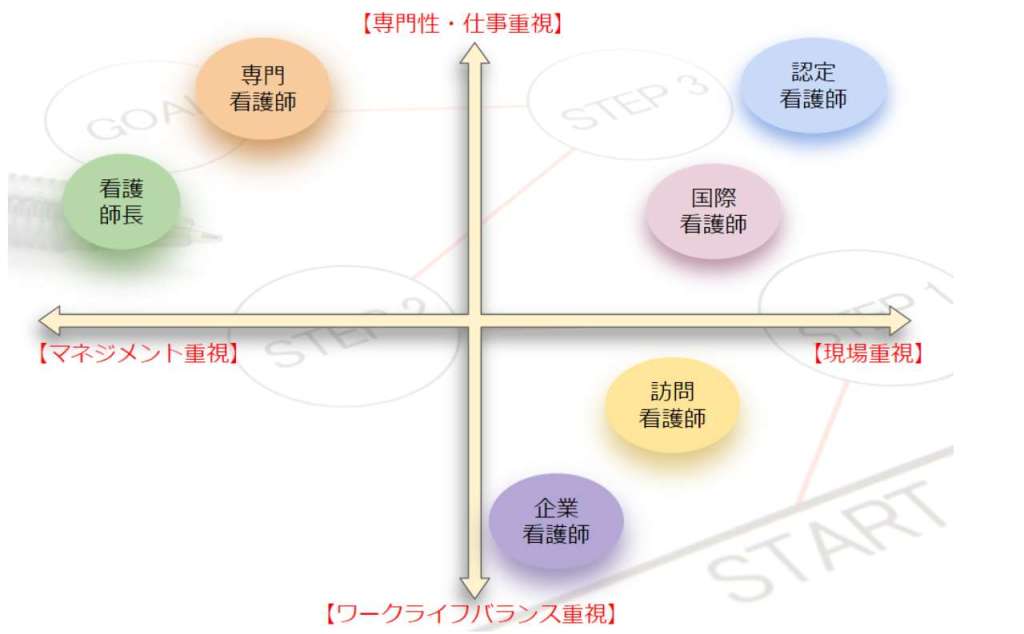 キャリア形成