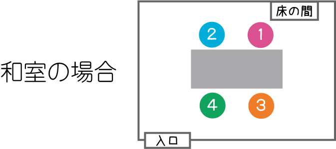和室の上座と下座