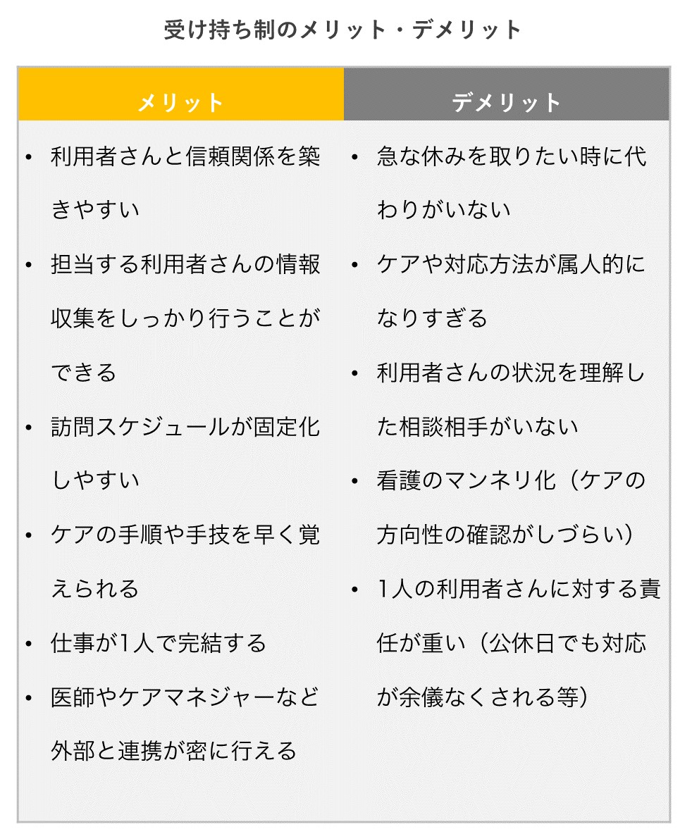 訪問看護受け持ち制のメリット・デメリット