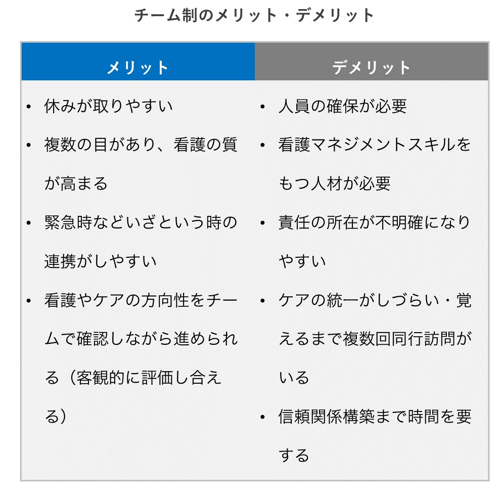 訪問看護チーム制のメリット・デメリット